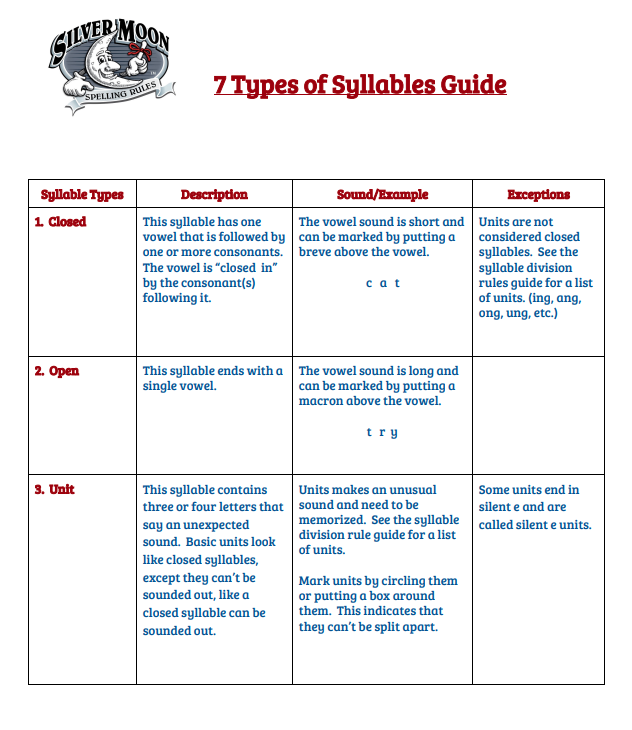 Types of Syllables in the English Language - Silver Moon Spelling Rules